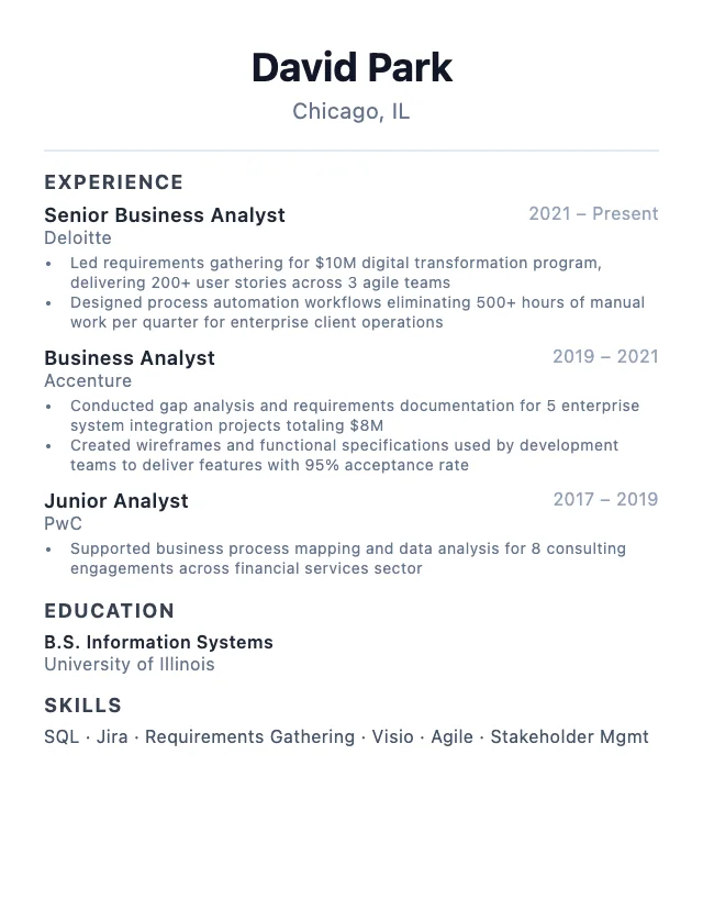 Business Analyst resume example