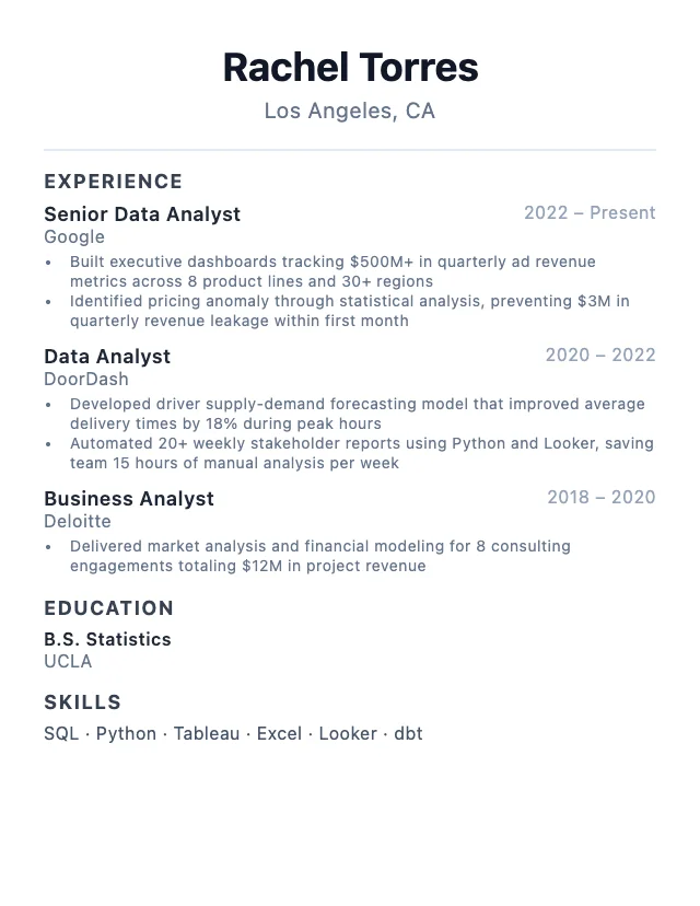 Data Analyst resume example